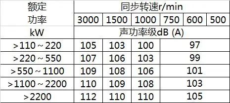 電機(jī)可靠性影響因素研究