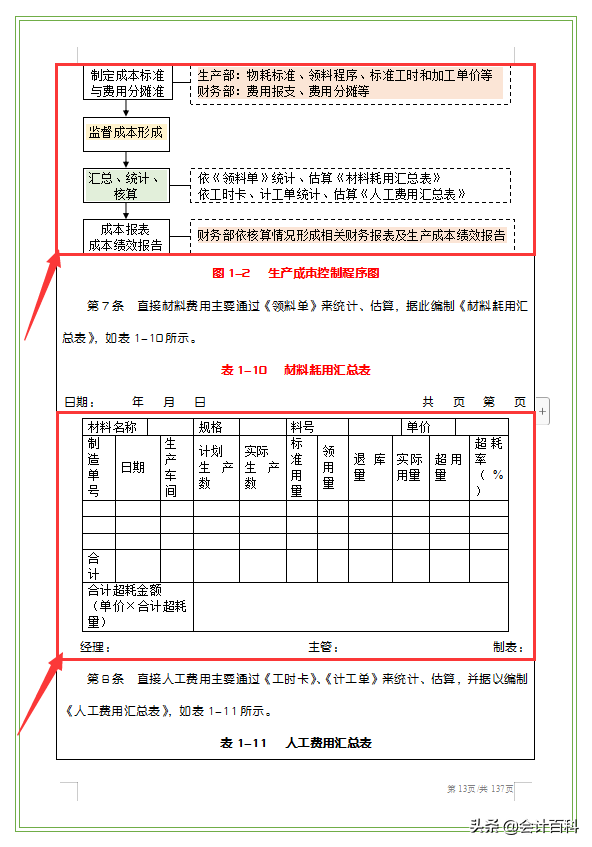 月薪5w挖来的财务总监，看她编制的成本费用管理制度，不服不行