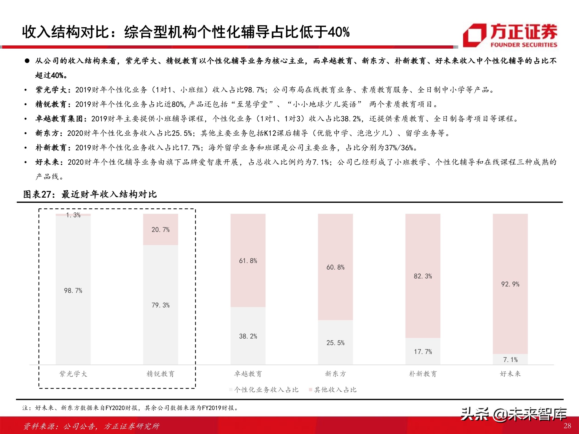 K12课外培训行业专题报告：筚路蓝缕，玉汝于成
