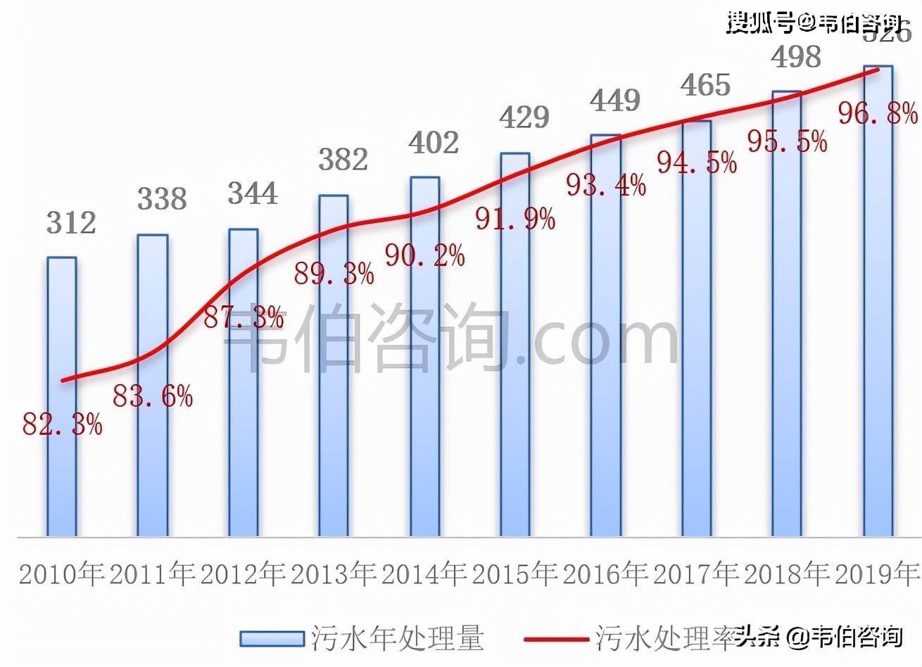 韦伯咨询：2021年中国污水处理产业竞争格局与市场前景研究报告