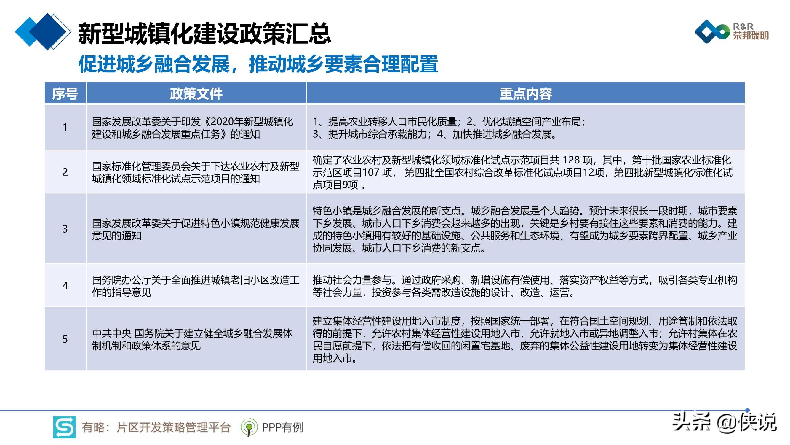 2020年片区综合开发分析报告暨2021年投资展望