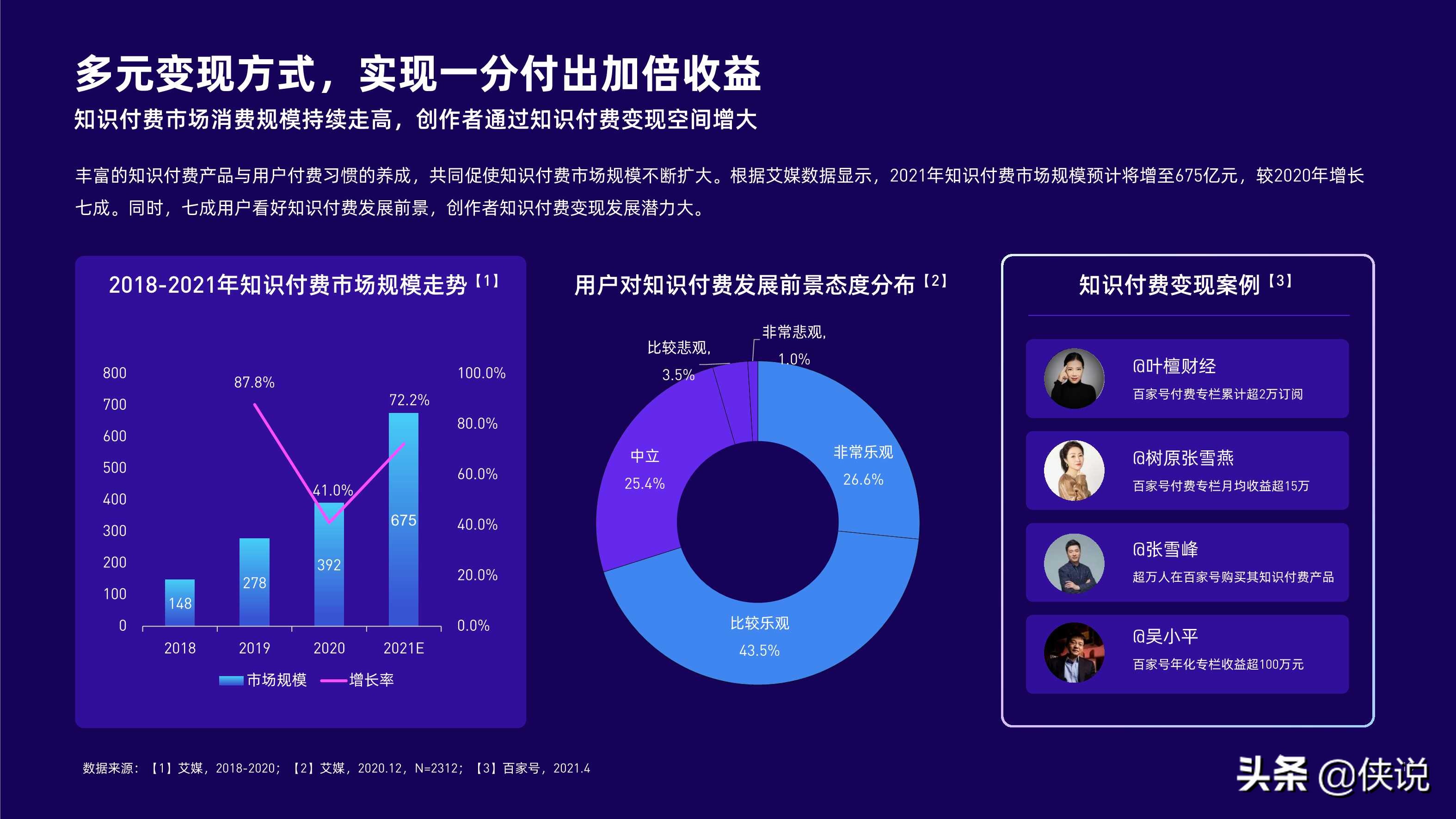 2021内容行业研究报告