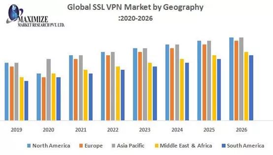 谷歌进入VPN市场：为什么这意味着该重视移动安全了？