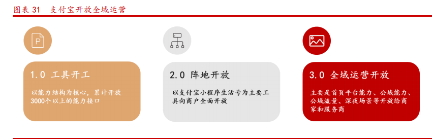 蚂蚁金融帝国产业链深度报告：四大问题，三大主线