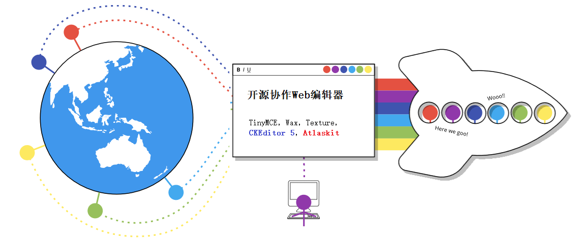 开源协作Web编辑器