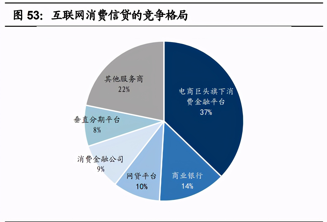 金融科技深度报告：奔腾的蚂蚁，稳健的腾讯