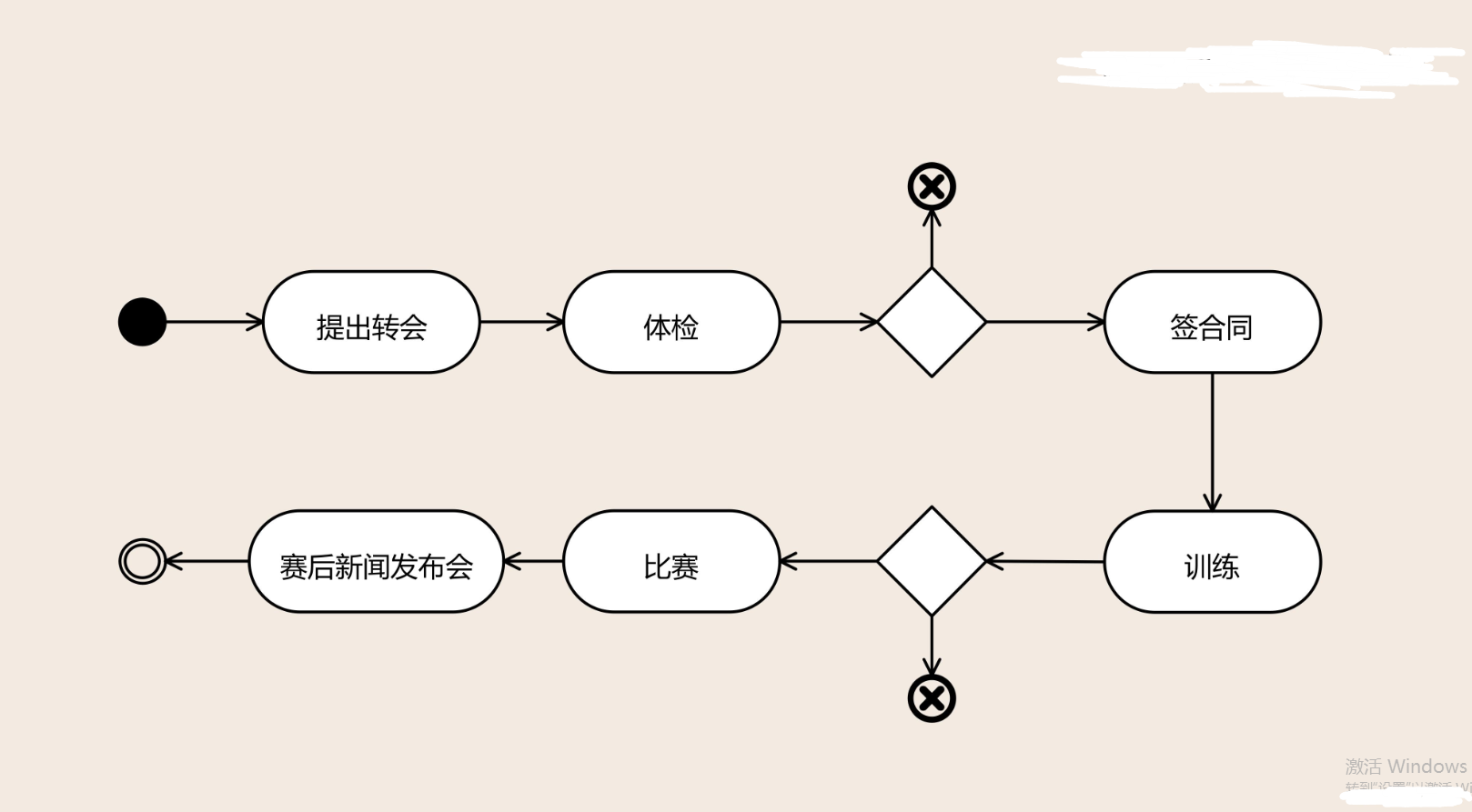 绝了，长文图解DDD建模六个问题与六个步骤