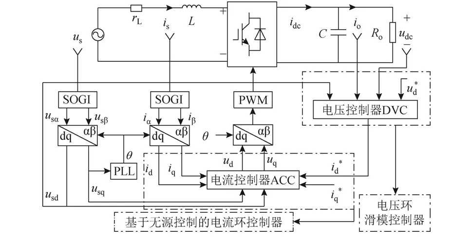 抑制高鐵牽引網(wǎng)的低頻振蕩，確保動(dòng)車組行車安全