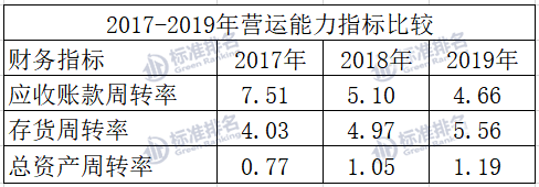 广药白云山：“医药公司”还是“消费公司”？