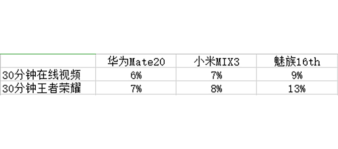 华为X魅族X小米横评，5大功能对抗决出2018年度真旗舰