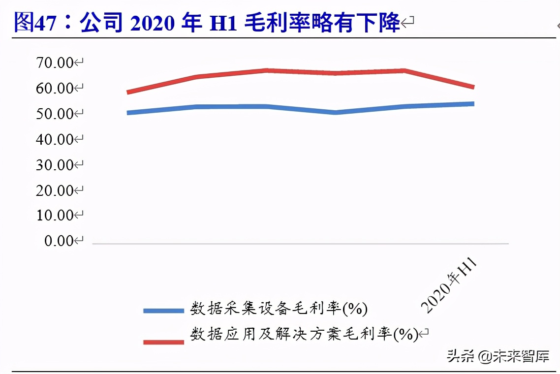 北斗导航产业链深度报告：百分百自主可控，能否晋升导航头牌