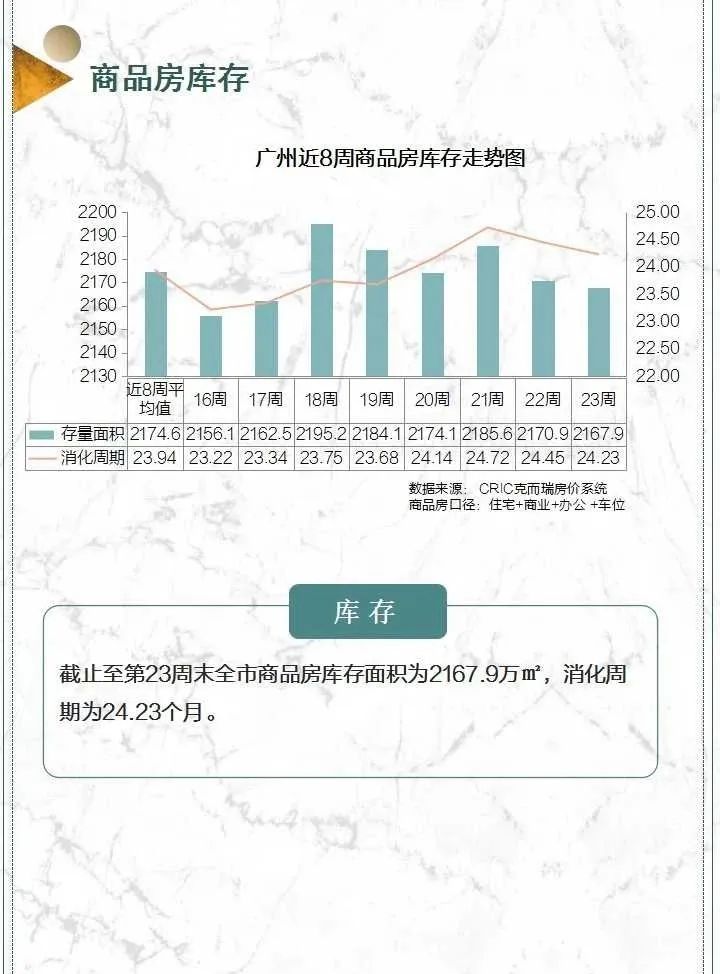 “成交＞供应”背后：楼市着急，增城仅成交361套