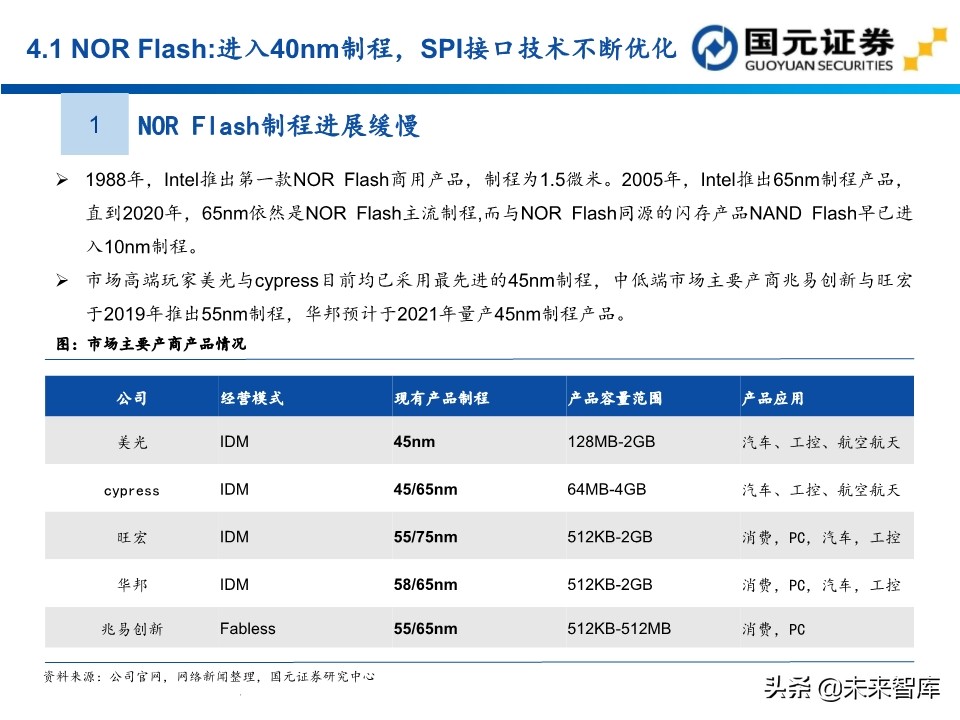 半导体行业深度报告：154页深度剖析存储芯片投资地图