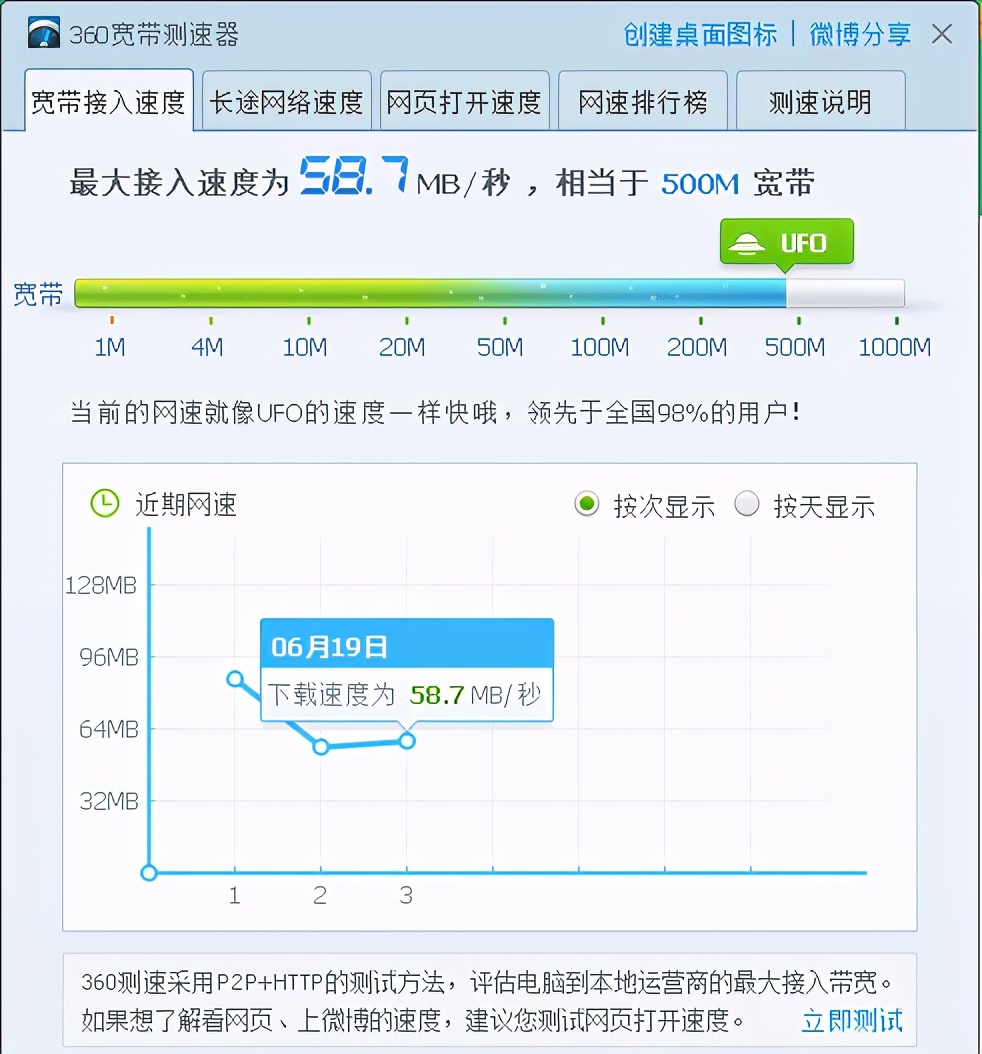 200M网速才10MB/s？往往是这五点原因