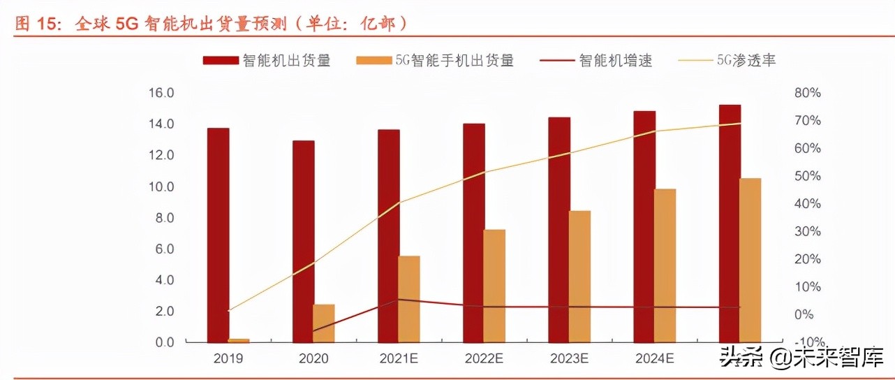 半导体行业124页专题报告：射频前端千亿蓝海，国产化东风渐起