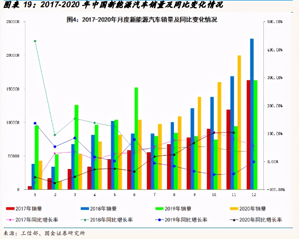 功率半导体行业深度报告：需求增长+涨价+国产替代