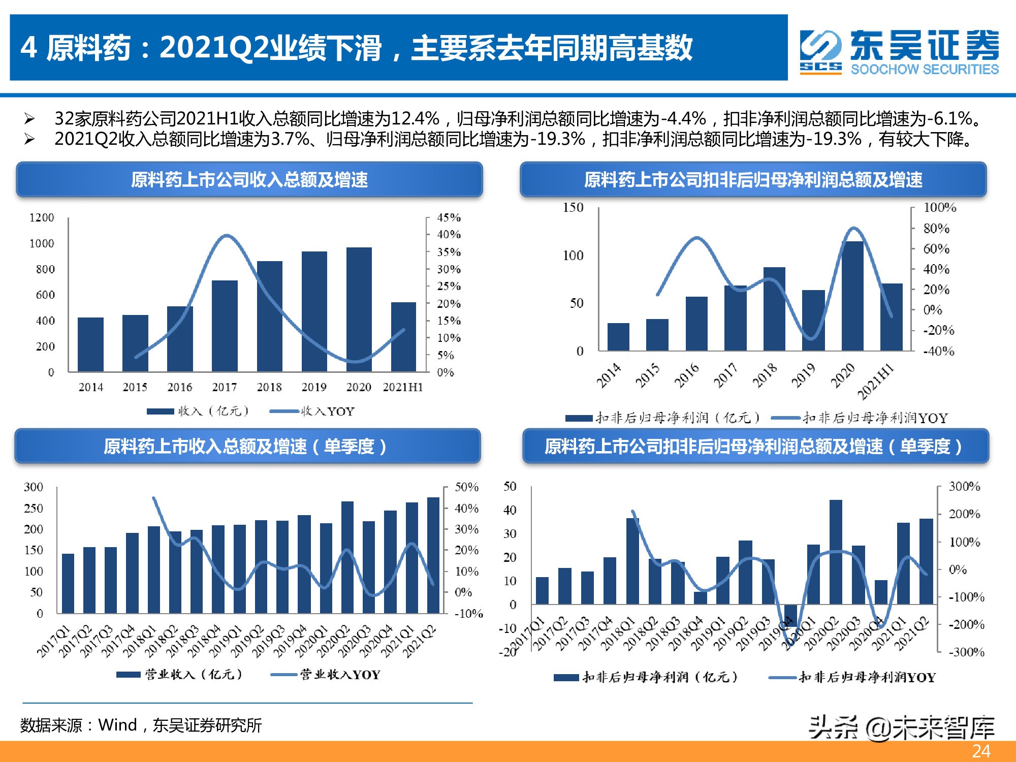 医药行业2021年半年报总结报告：医药分化加剧，CXO仍为皇冠明珠