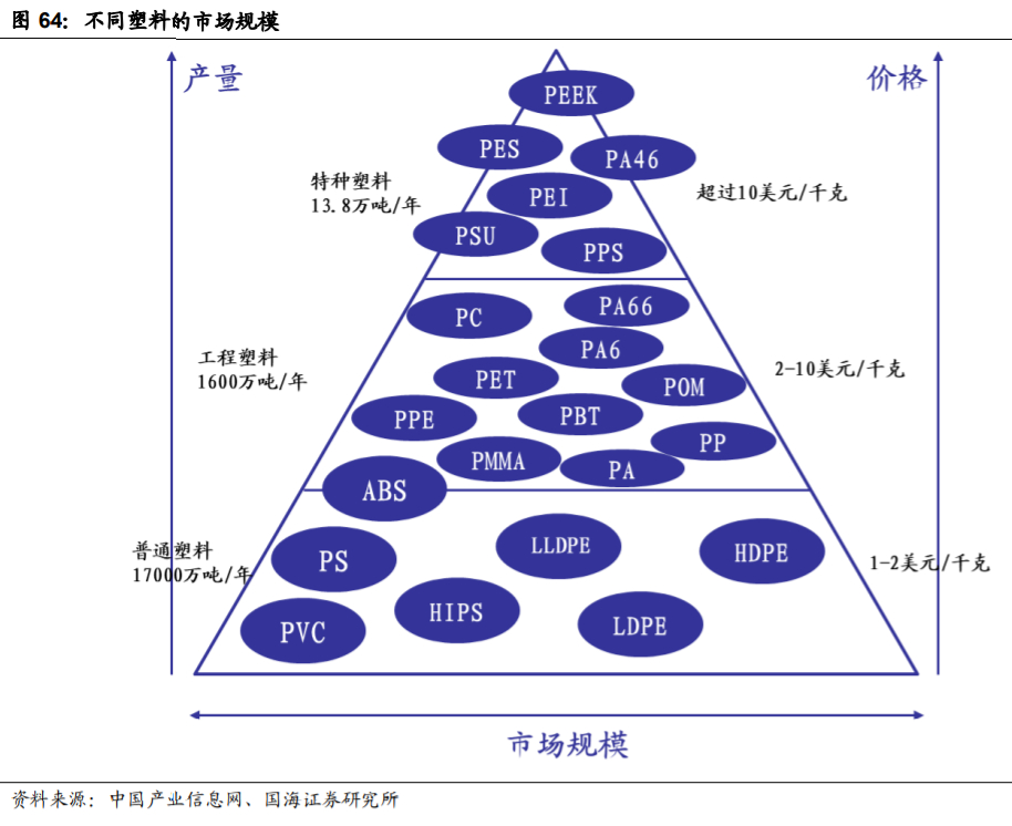 新和成深度解析：打造精细化学品产品群，精细化工龙头蓄势待发