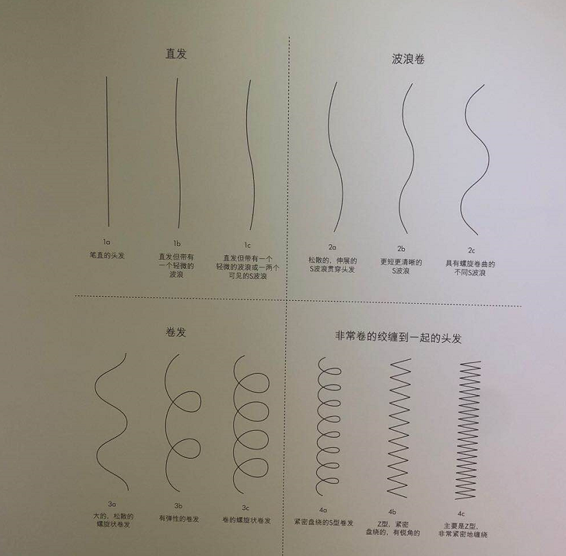 戴森产品爆红的秘密，都隐藏在这里
