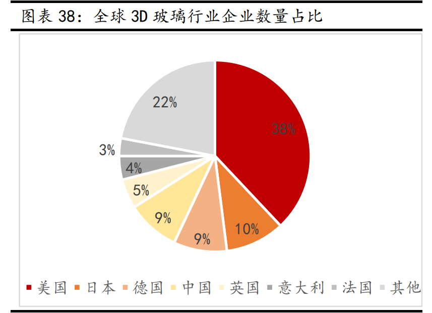 新材料行业深度报告：发展空间广阔，万亿市场爆发