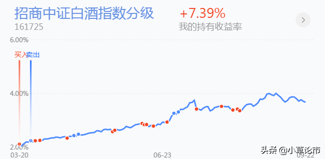 「基金策略」医药大幅反弹，目前可以布局吗？