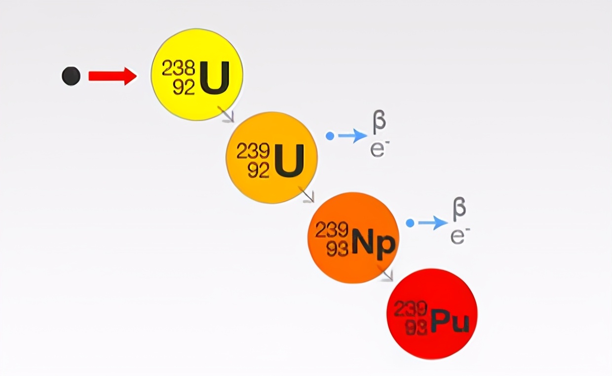 為什麽隻能用鈾和鈈來做核燃料？而其它的元素卻不行？