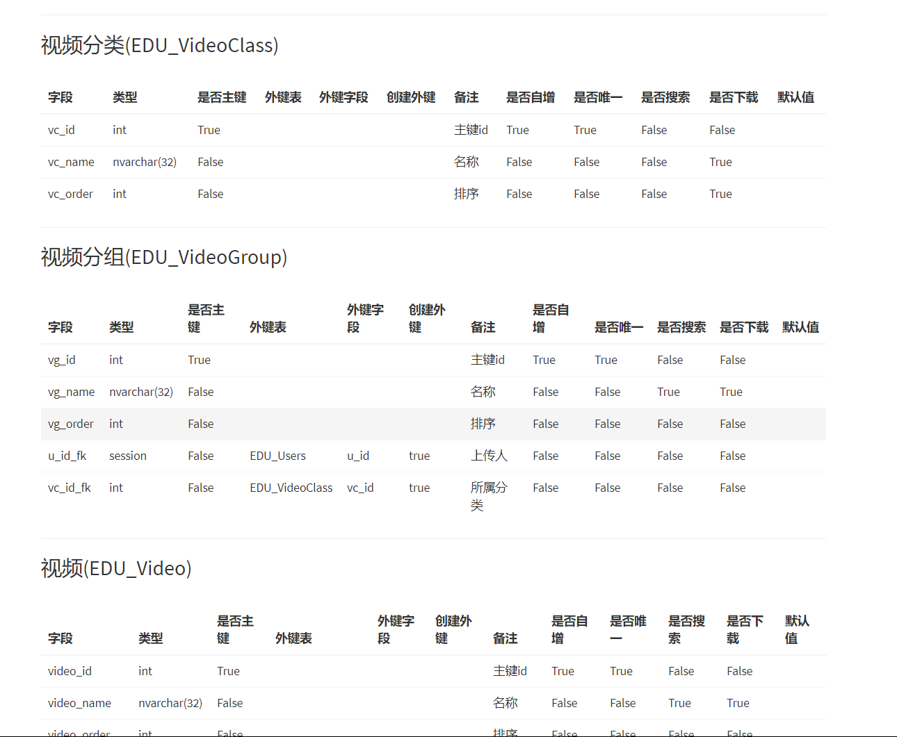 程序猿私活神器，超实用代码生成器，MVC项目全套直接生成