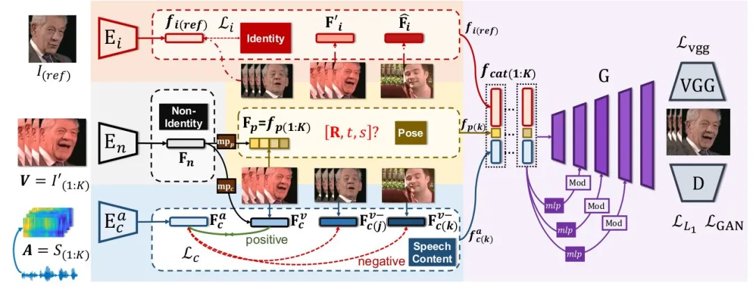 CVPR 2021 |“以音动人”:姿态可控的语音驱动说话人脸