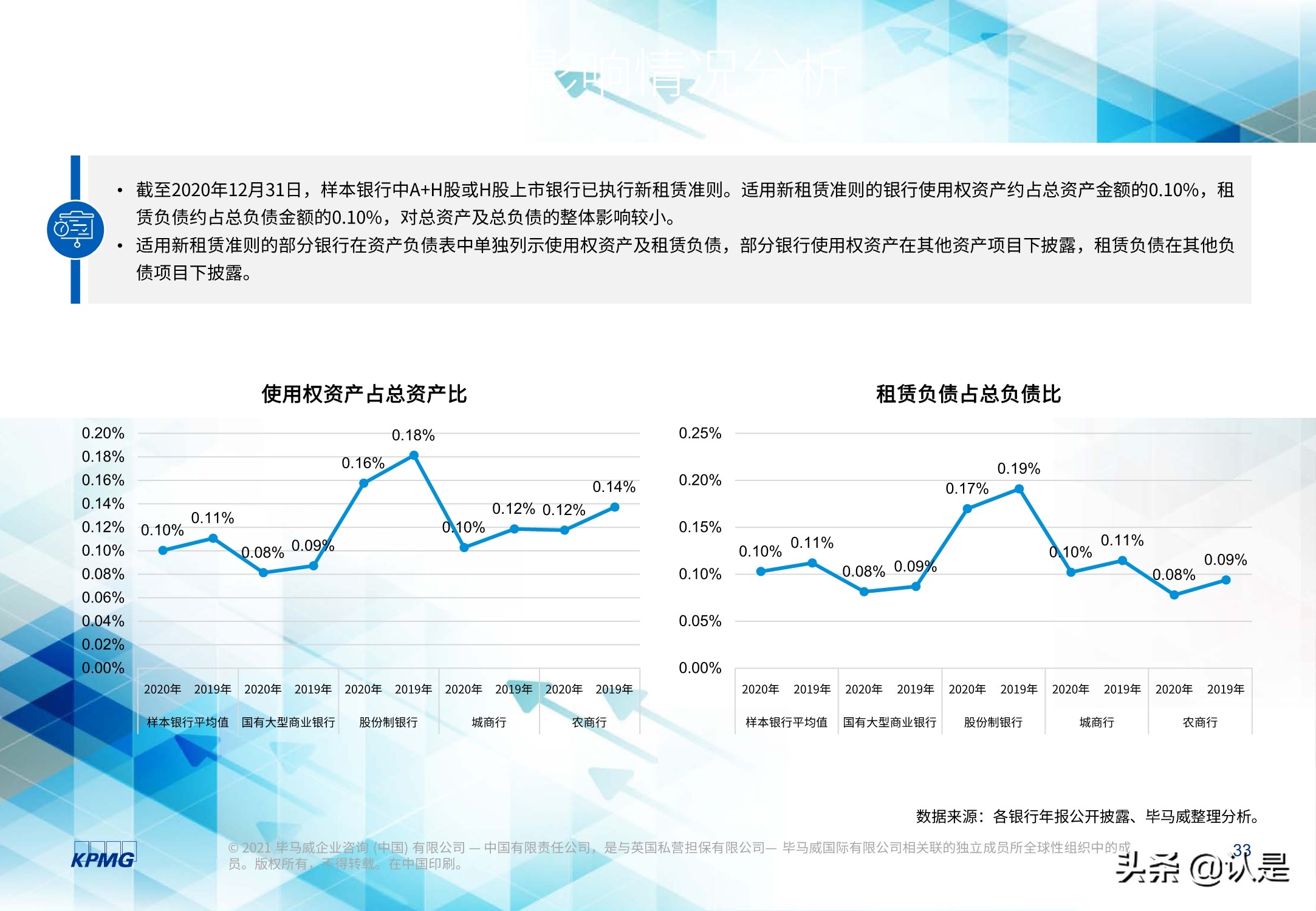 2020年度上市银行新准则执行情况分析