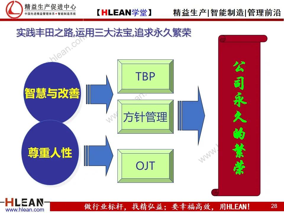 「精益学堂」丰田的工作体系简介