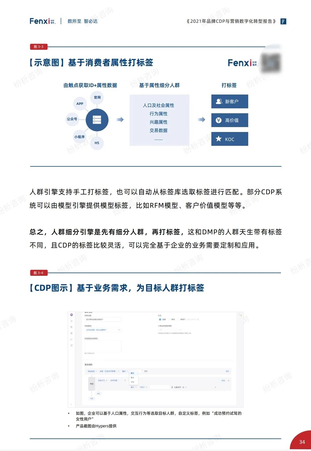 2021年品牌与营销数字化转型