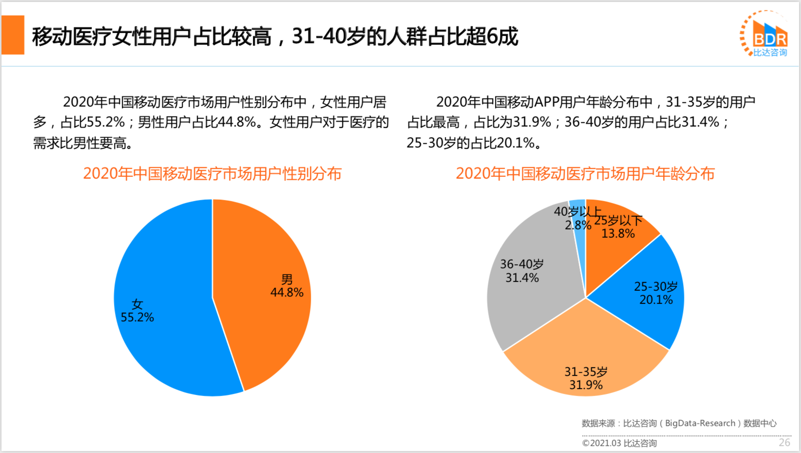 2020年中国互联网医疗行业研究报告