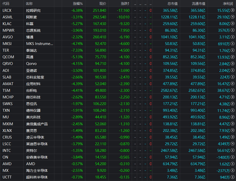 突发，美国全面封锁华为！附全产业链替代名单