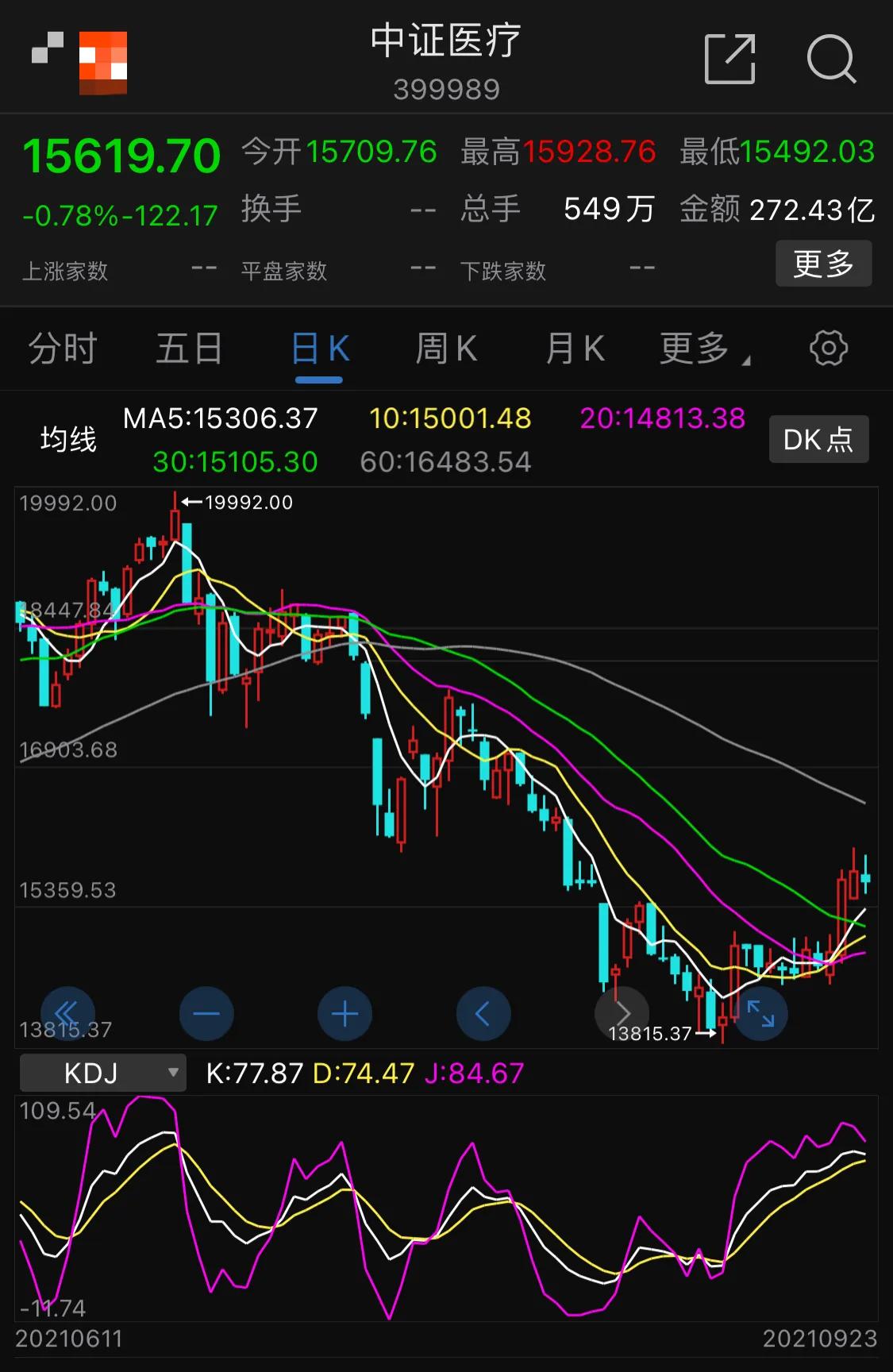 9.24号新能源 军工 白酒 医疗 光伏 半导体 顺周期 证券 5g等板块