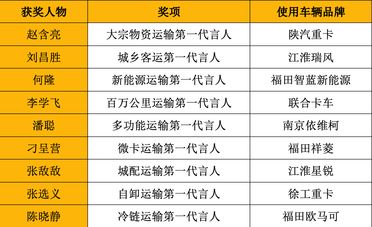 发掘运输行业的时代楷模，第二届"寻找第一代言人"颁奖典礼收官