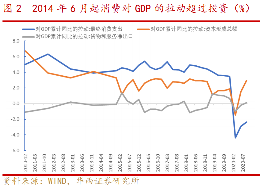 从高技术产业看转型升级：新经济的突出特征及发展趋势