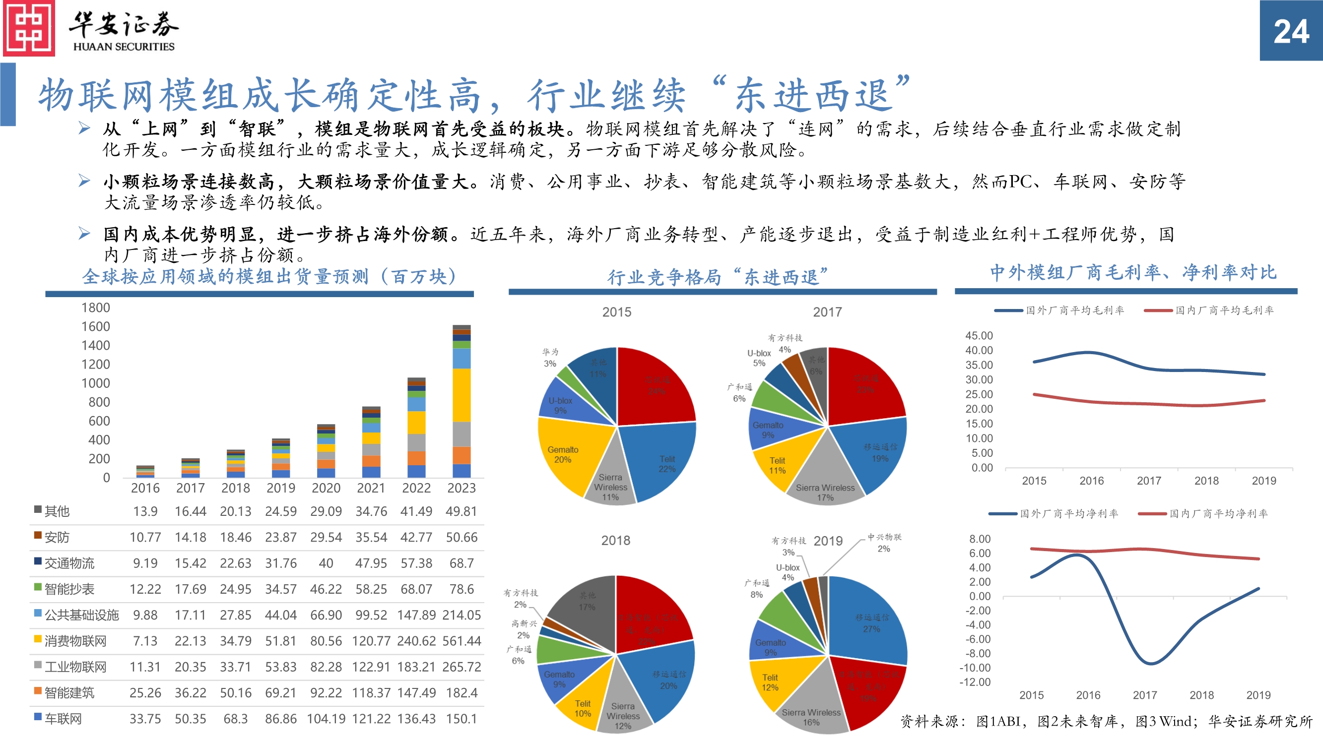 通信行业投资策略：真5G时代，共享流量基建和生产的盛宴
