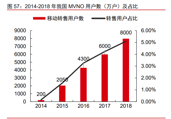 科技产业2021年投资策略：科技进步与中美再平衡下的新机遇