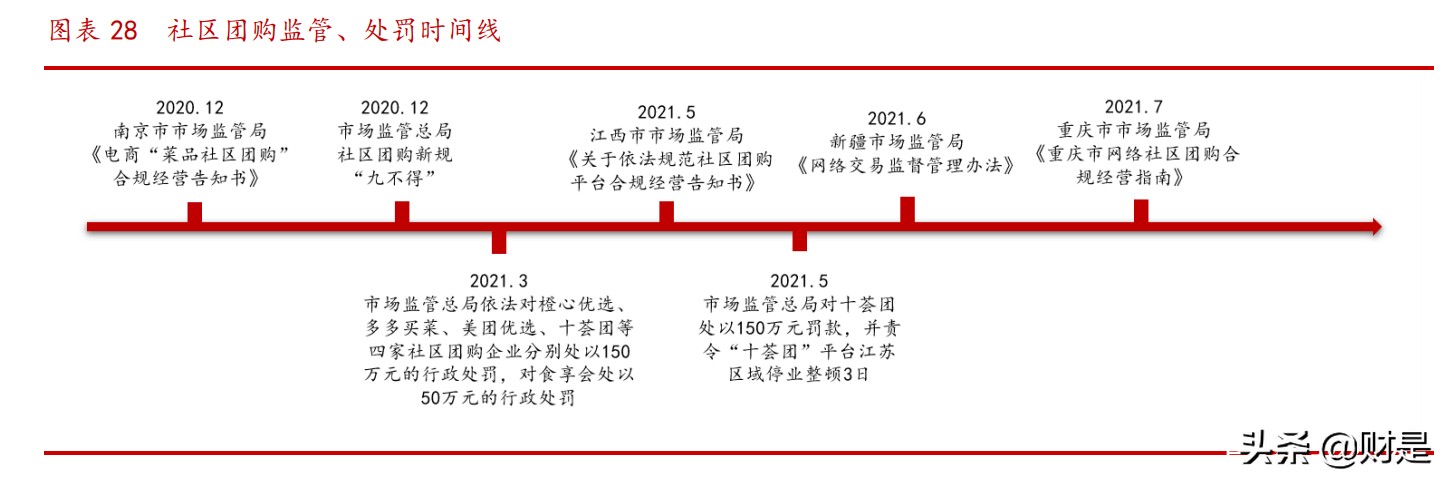 调味品行业专题报告：社区团购对调味品影响下的得与失