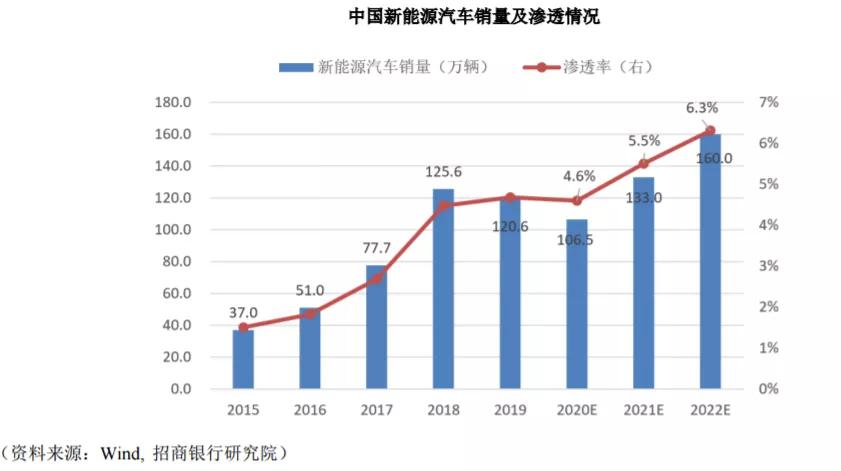 起死回生还是抱团泡沫，天齐锂业估值合理吗？