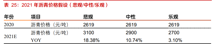 建材行业深度报告：强周期继续高景气，关注B端建材经营质量