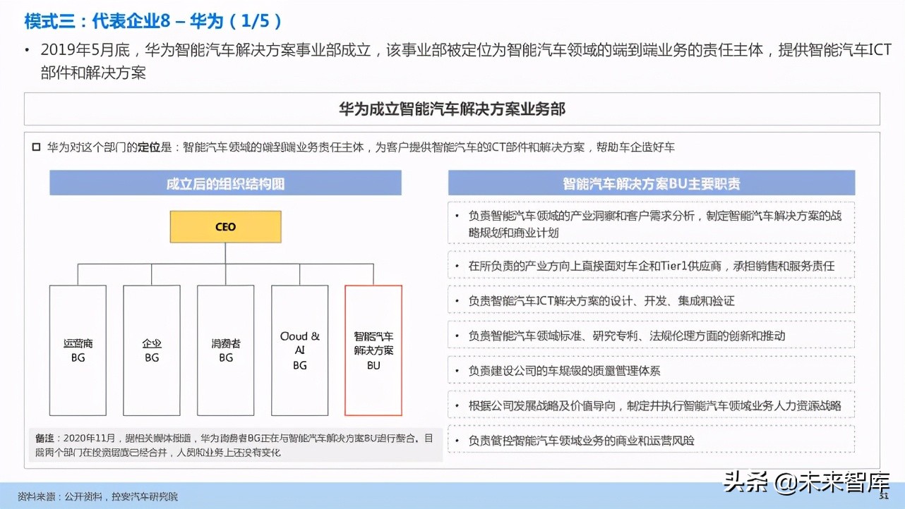 汽车企业能力建设：软件定义汽车趋势下企业能力规划研究