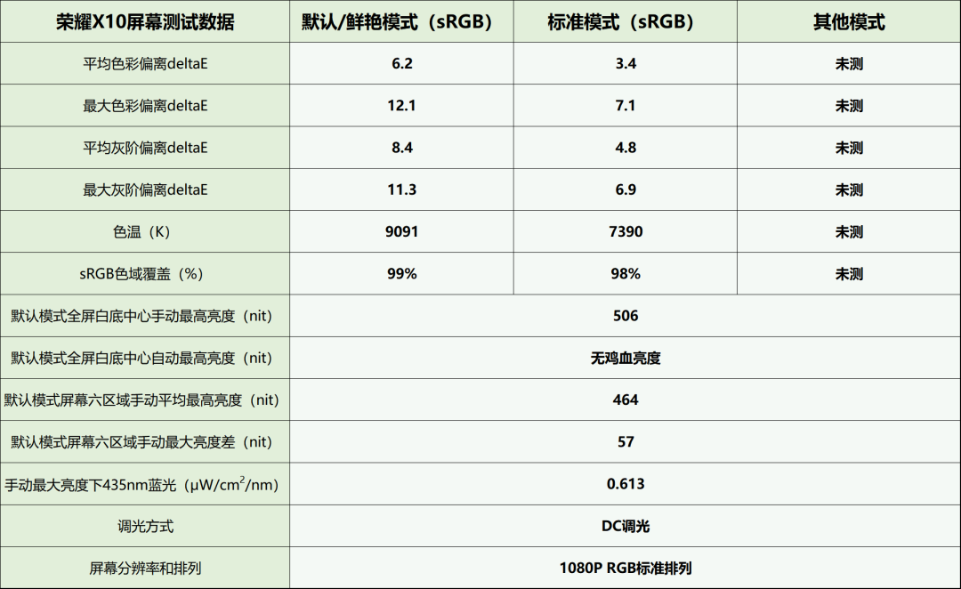 LCD永不为奴？华为、小米、vivo六款LCD屏幕手机显示效果横评