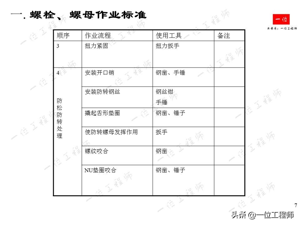 常用紧固件的安装与拆卸，螺栓、螺母和螺钉的标准，一文全面介绍