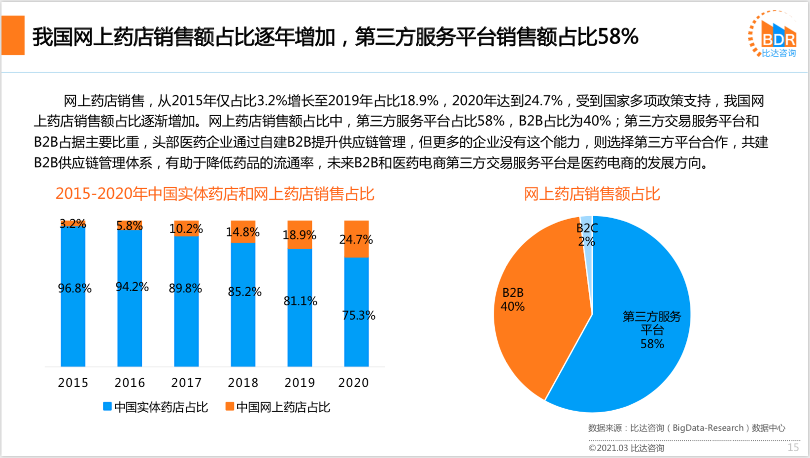 2020年中国互联网医疗行业研究报告