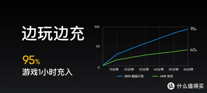 最便宜骁龙865手机诞生！5分钟速读真我X50 Pro发布会