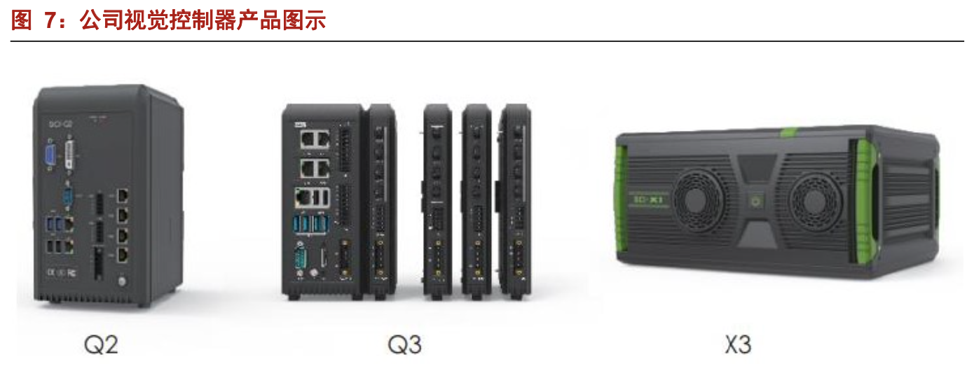 「公司深度」奥普特：机器视觉零部件国产龙头，核心软硬件全覆盖