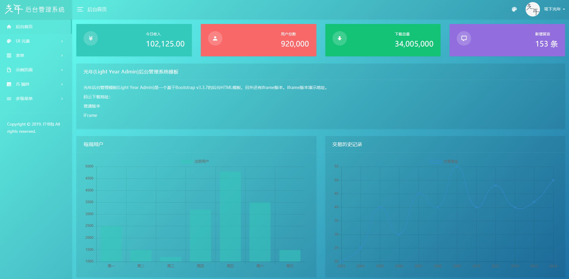 这是一套非常优秀的纯静态后端管理模板————LightYearAdmin