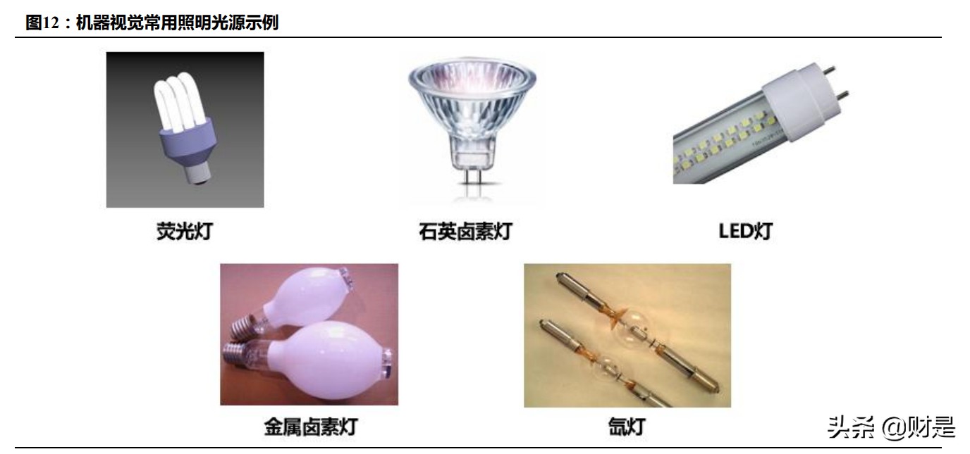 机器视觉行业研究：机器视觉产业链价值涌现