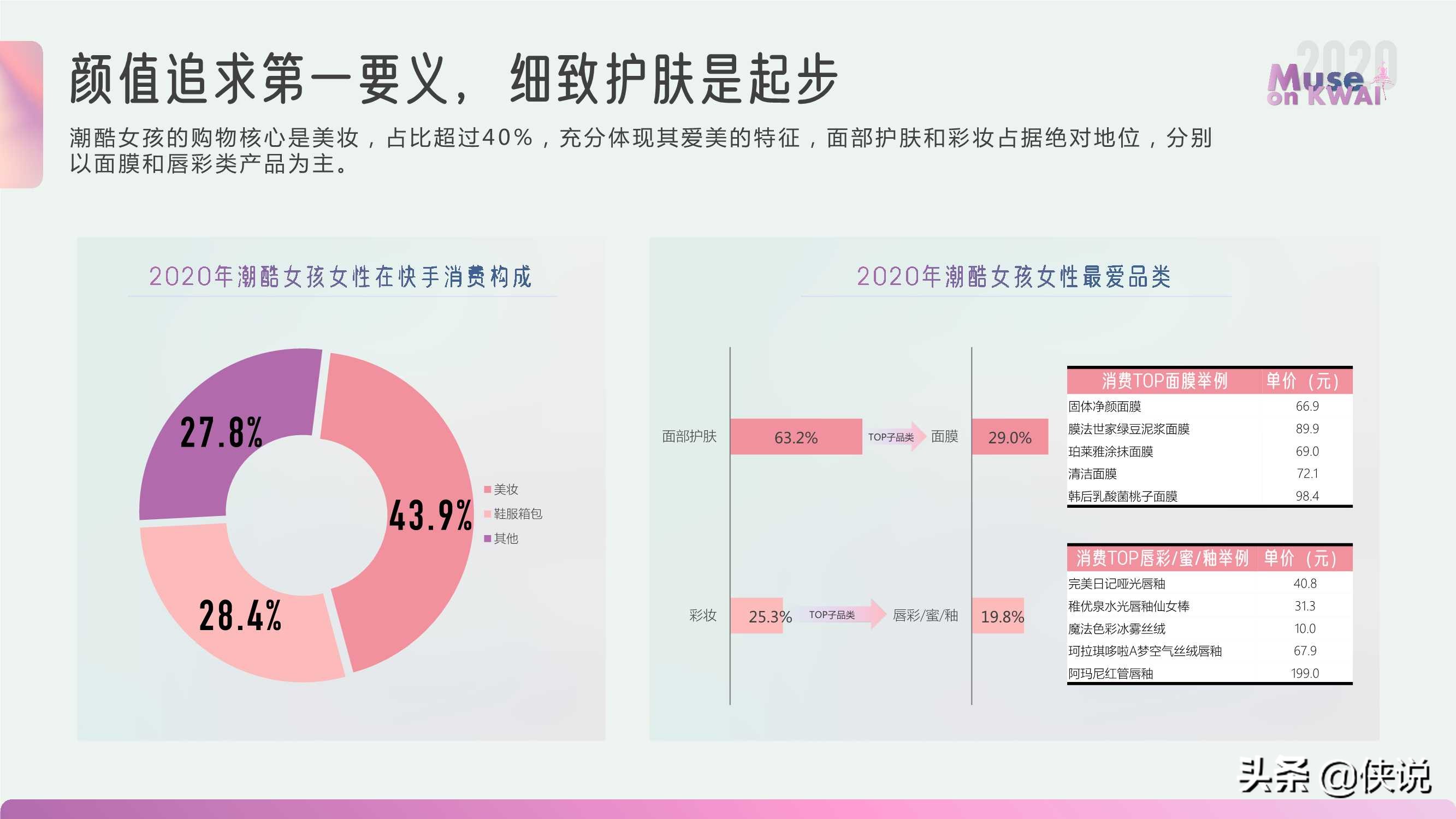 快手有佳人｜2020快手女性人群价值报告